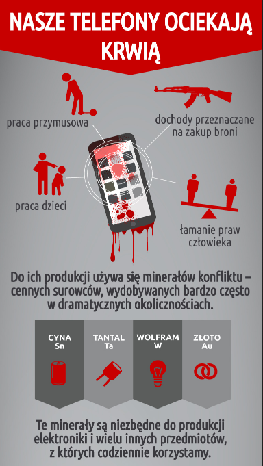 mobileblood